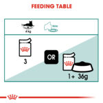 RC-FHN-Wet-Instinctive7Gravy-CV-Eretailkit-4﻿-1.jpg